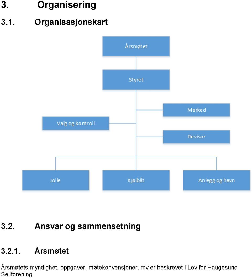 Årsmøtet Årsmøtets myndighet, oppgaver,