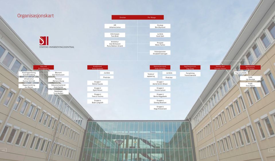 Stig Solem Plan/rapportering Turid Brendberg Infrastruktur Gunnar Schmidt Rapportutvikling Jon Norum Økonomi Eva Karoliussen Personal Mariann Skaug Dokumentsenteret Heidi Herbst Datafangst Turid