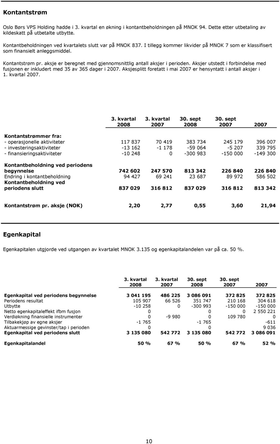 aksje er beregnet med gjennomsnittlig antall aksjer i perioden. Aksjer utstedt i forbindelse med fusjonen er inkludert med 35 av 365 dager i 2007.