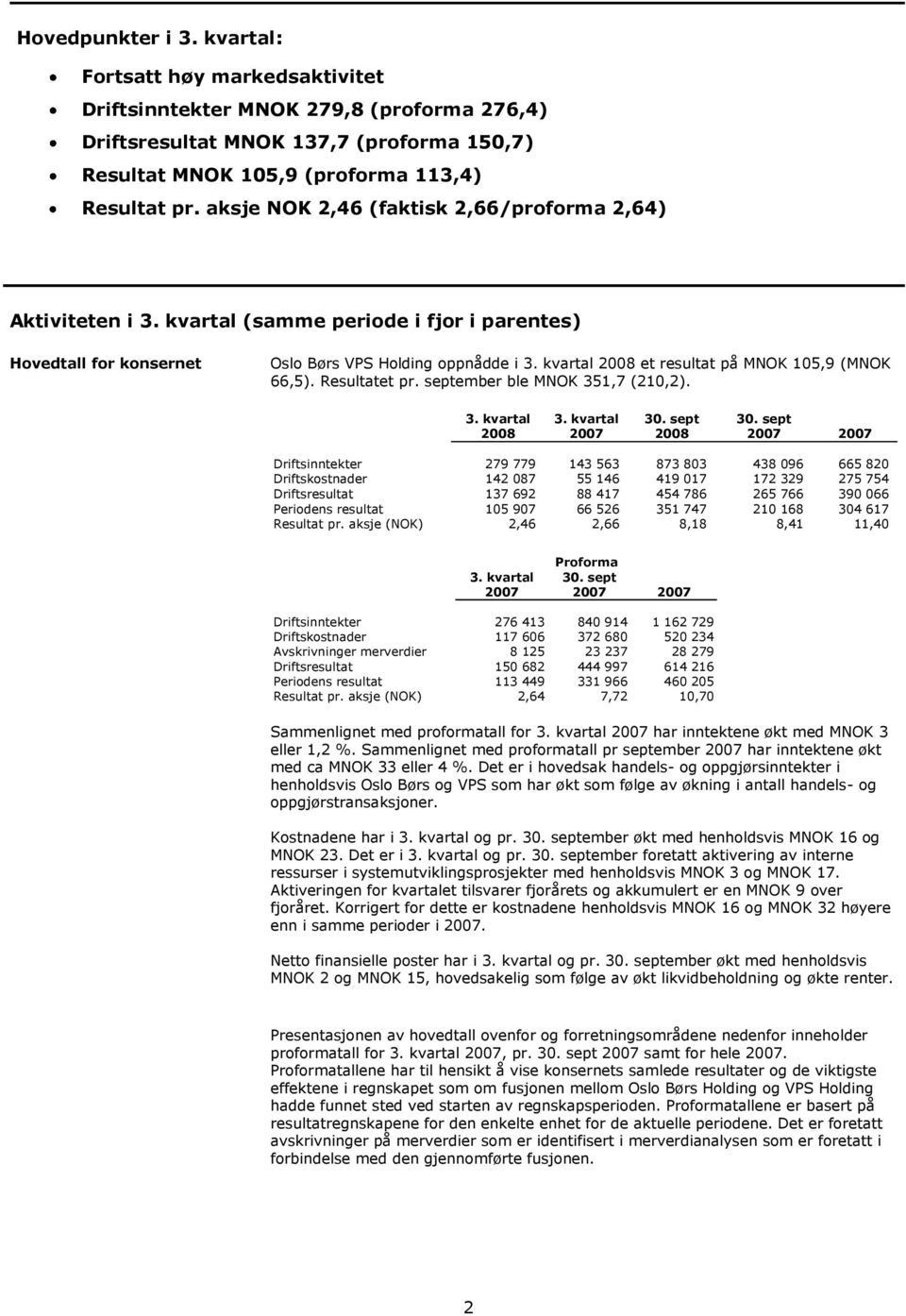 kvartal 2008 et resultat på MNOK 105,9 (MNOK 66,5). Resultatet pr. september ble MNOK 351,7 (210,2).