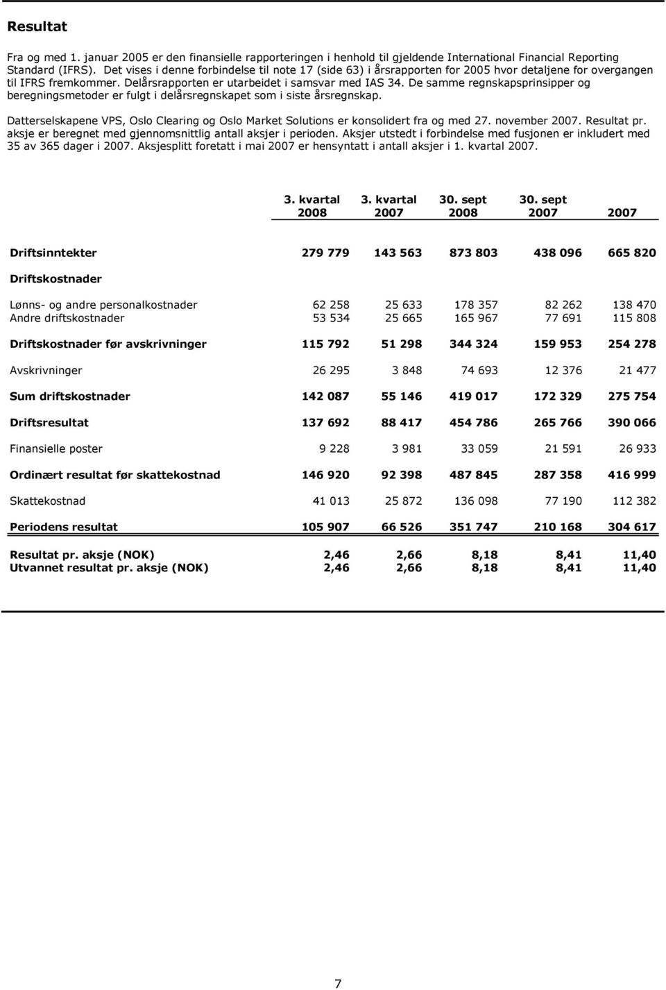 De samme regnskapsprinsipper og beregningsmetoder er fulgt i delårsregnskapet som i siste årsregnskap. Datterselskapene VPS, Oslo Clearing og Oslo Market Solutions er konsolidert fra og med 27.