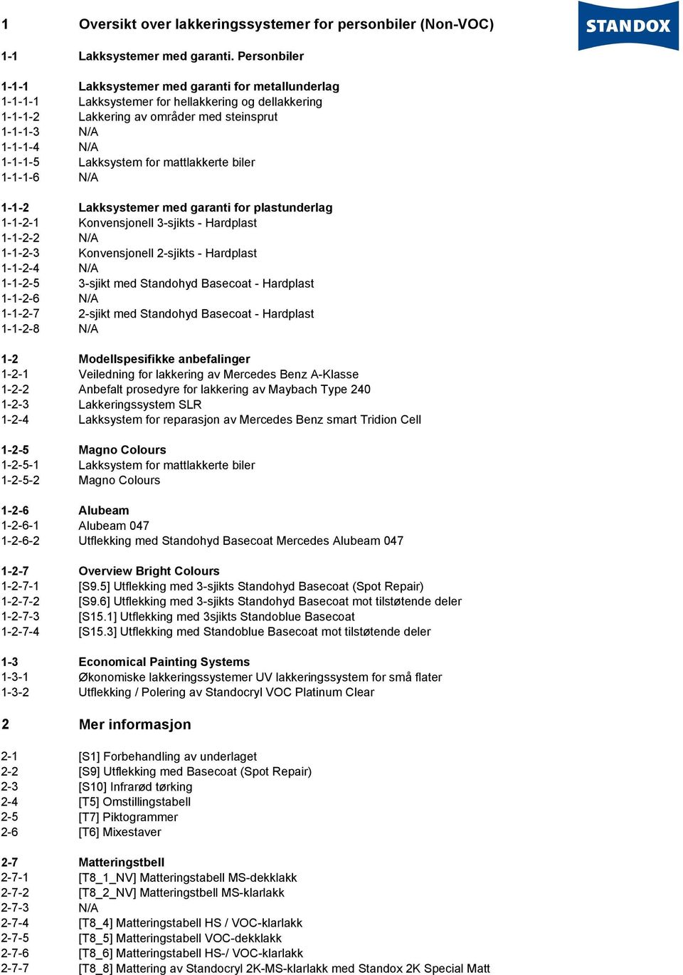 Lakksystem for mattlakkerte biler 1-1-1-6 N/A 1-1-2 Lakksystemer med garanti for plastunderlag 1-1-2-1 Konvensjonell 3-sjikts - Hardplast 1-1-2-2 N/A 1-1-2-3 Konvensjonell 2-sjikts - Hardplast