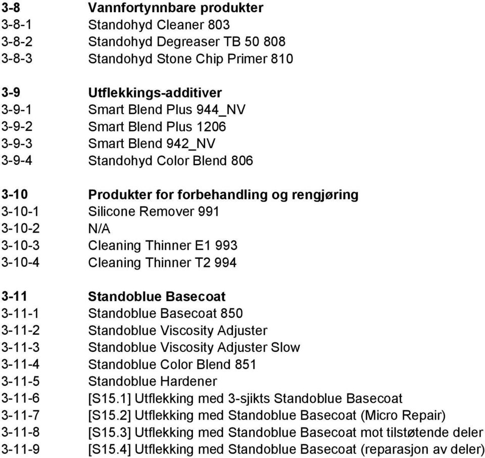 Cleaning Thinner T2 994 3-11 Standoblue Basecoat 3-11-1 Standoblue Basecoat 850 3-11-2 Standoblue Viscosity Adjuster 3-11-3 Standoblue Viscosity Adjuster Slow 3-11-4 Standoblue Color Blend 851 3-11-5