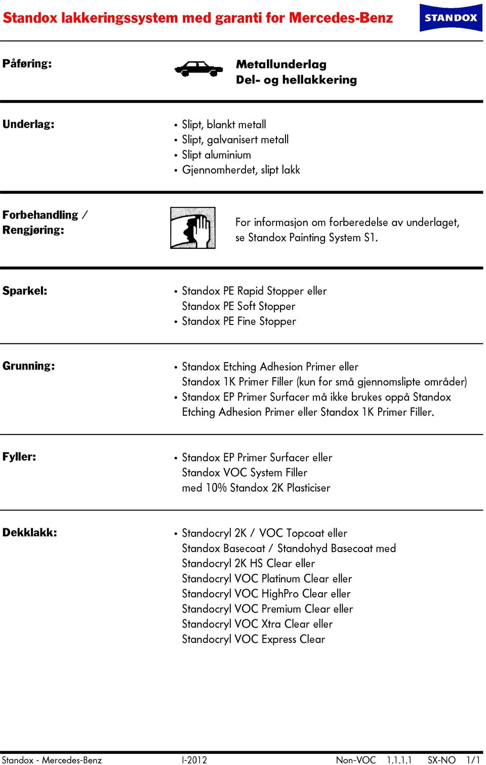 Sparkel: Grunning: Fyller: Dekklakk: Standox PE Rapid Stopper eller Standox PE Soft Stopper Standox PE Fine Stopper Standox Etching Adhesion Primer eller Standox 1K Primer Filler (kun for små