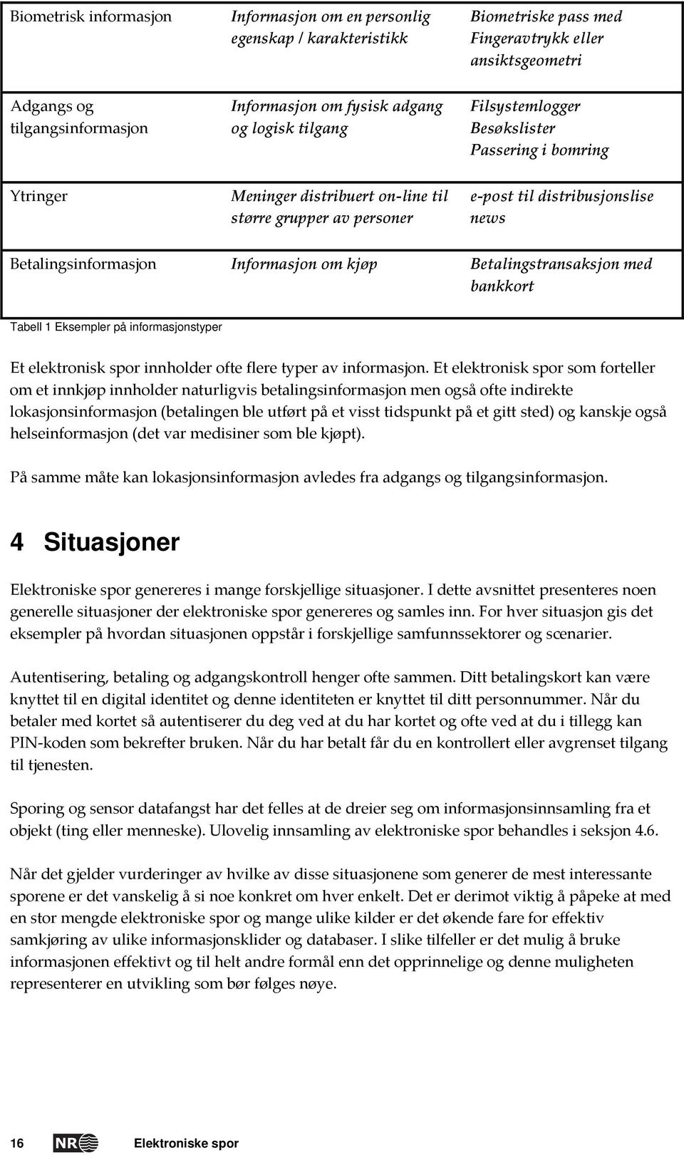 om kjøp Betalingstransaksjon med bankkort Tabell 1 Eksempler på informasjonstyper Et elektronisk spor innholder ofte flere typer av informasjon.