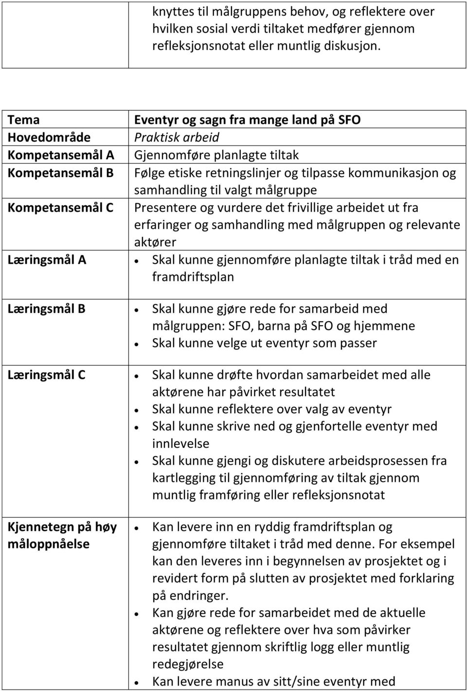 kommunikasjon og samhandling til valgt målgruppe Presentere og vurdere det frivillige arbeidet ut fra erfaringer og samhandling med målgruppen og relevante aktører Læringsmål A Skal kunne gjennomføre