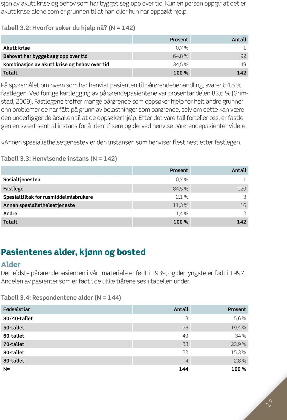 Dette harmonerer med tidligere tall fra Borgestadklinikken (Grimstad, 2009/Svenkerud og Hansen, 2005). Tabell 3.