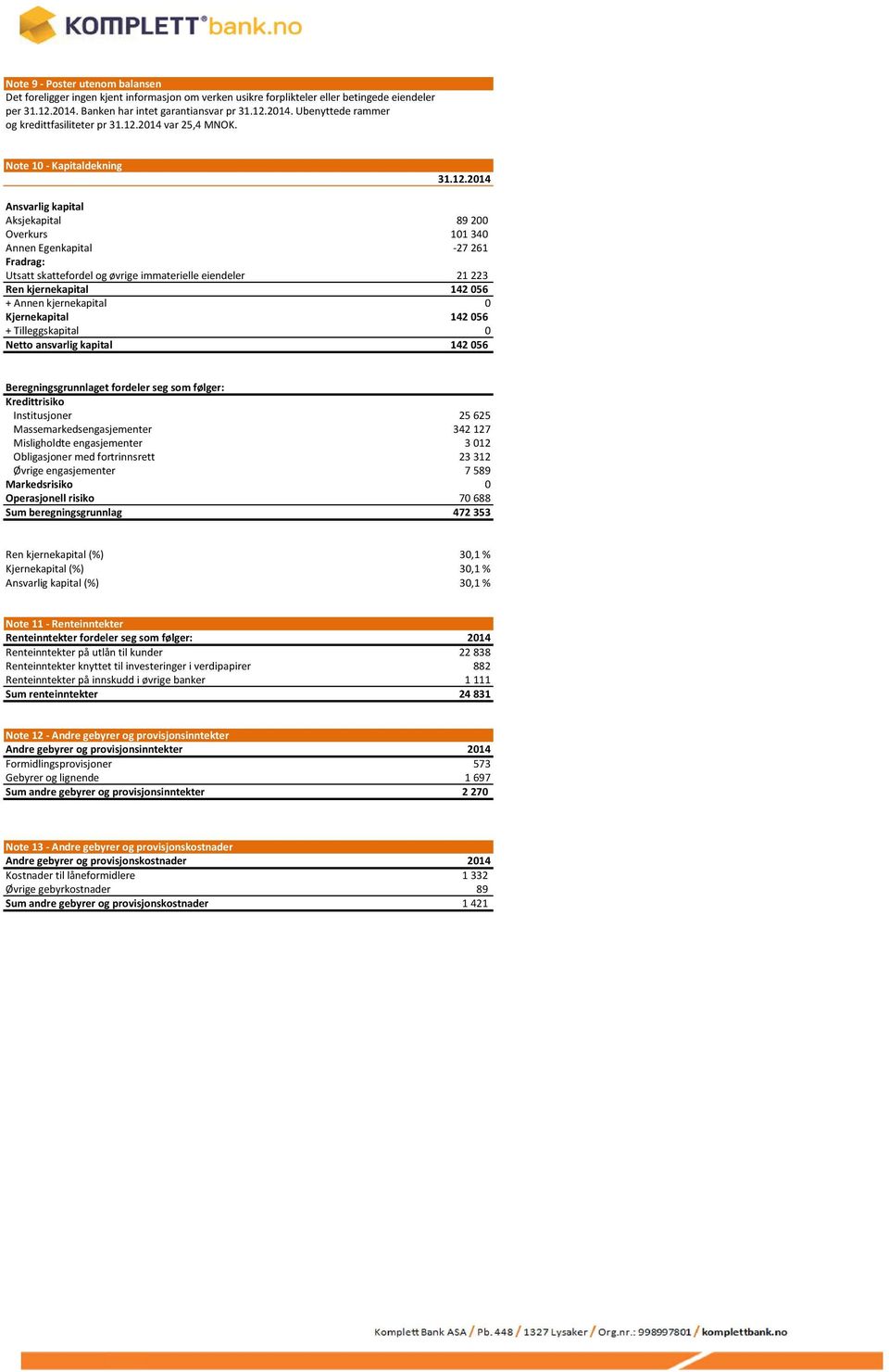 eiendeler 21 223 Ren kjernekapital 142 056 + Annen kjernekapital 0 Kjernekapital 142 056 + Tilleggskapital 0 Netto ansvarlig kapital 142 056 Beregningsgrunnlaget fordeler seg som følger: