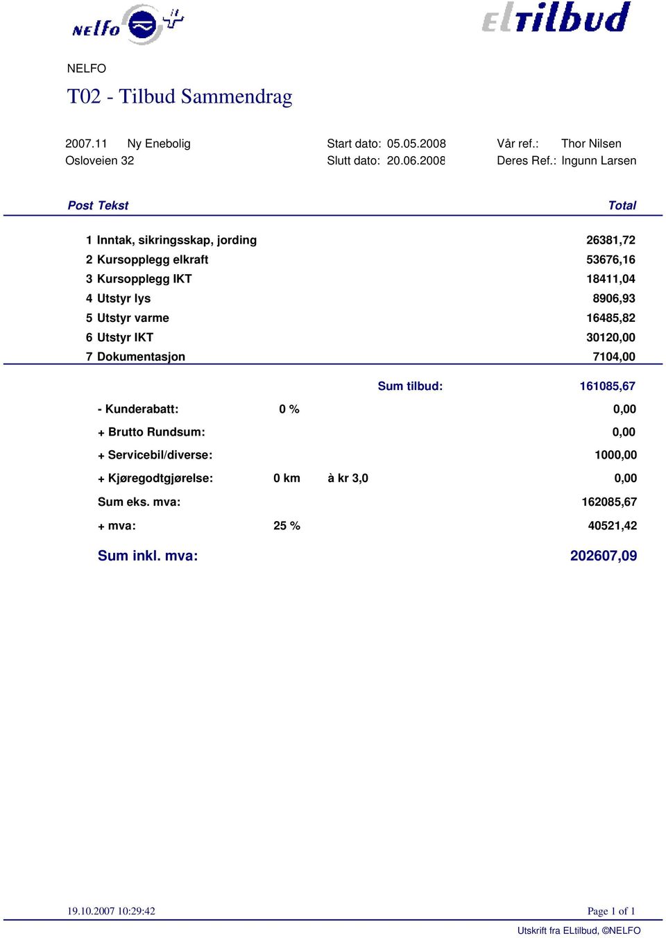 8906,93 5 Utstyr varme 16485,82 6 Utstyr IKT 30120,00 7 Dokumentasjon 7104,00 Sum tilbud: 161085,67 - Kunderabatt: 0 % 0,00 + Brutto Rundsum: 0,00 +