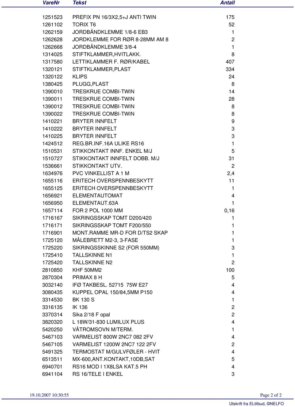 RØR/KABEL 407 1320121 STIFTKLAMMER,PLAST 334 1320122 KLIPS 24 1380425 PLUGG,PLAST 8 1390010 TRESKRUE COMBI-TWIN 14 1390011 TRESKRUE COMBI-TWIN 28 1390012 TRESKRUE COMBI-TWIN 8 1390022 TRESKRUE