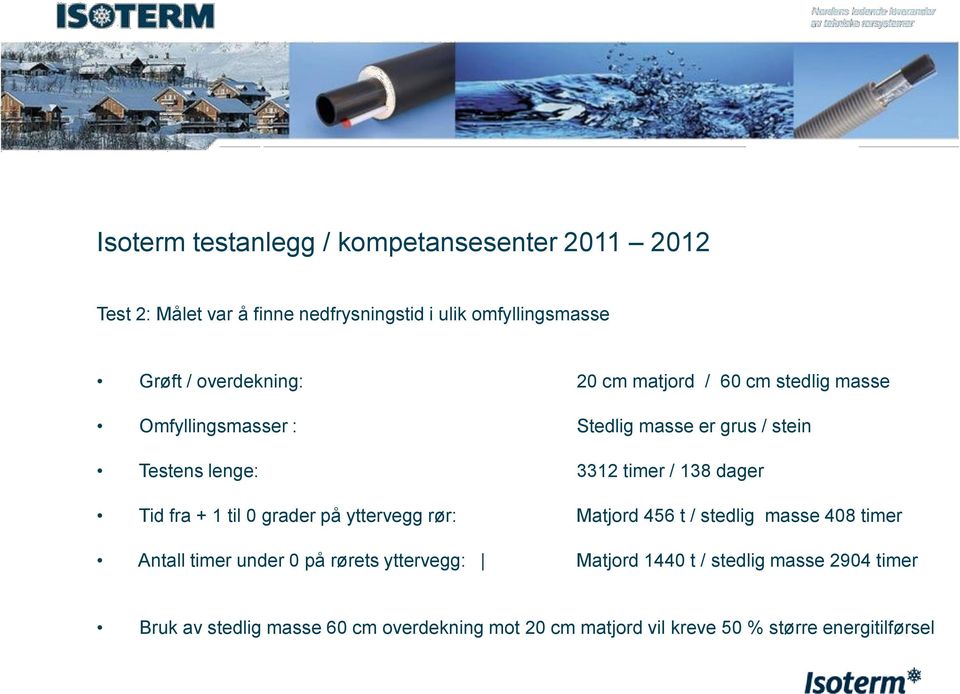 dager Tid fra + 1 til 0 grader på yttervegg rør: Matjord 456 t / stedlig masse 408 timer Antall timer under 0 på rørets