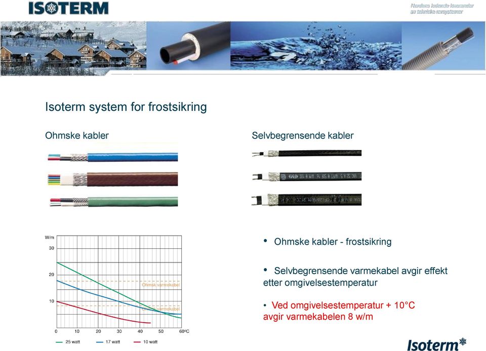 Selvbegrensende varmekabel avgir effekt etter