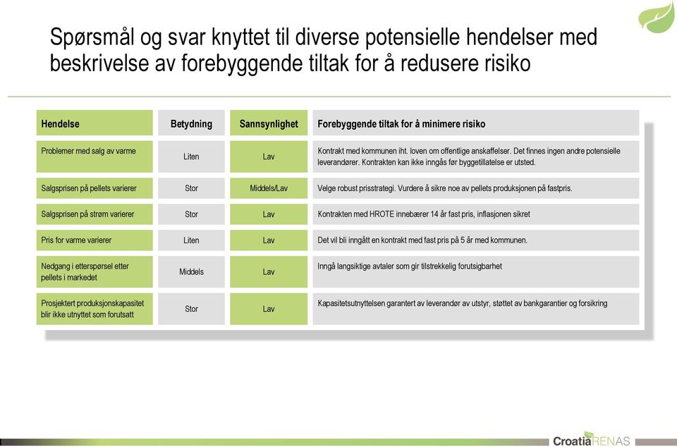 Kontrakten kan ikke inngås før byggetillatelse er utsted. Salgsprisen på pellets varierer Middels/ Velge robust prisstrategi. Vurdere å sikre noe av pellets produksjonen på fastpris.