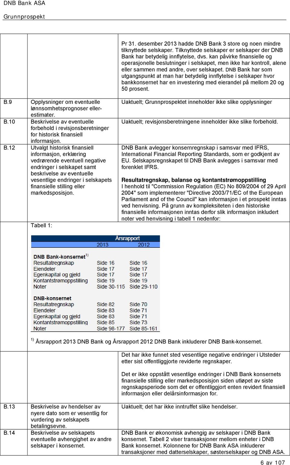 DNB Bank har som utgangspunkt at man har betydelig innflytelse i selskaper hvor bankkonsernet har en investering med eierandel på mellom 20 og 50 prosent. B.9 Opplysninger om eventuelle lønnsomhetsprognoser ellerestimater.