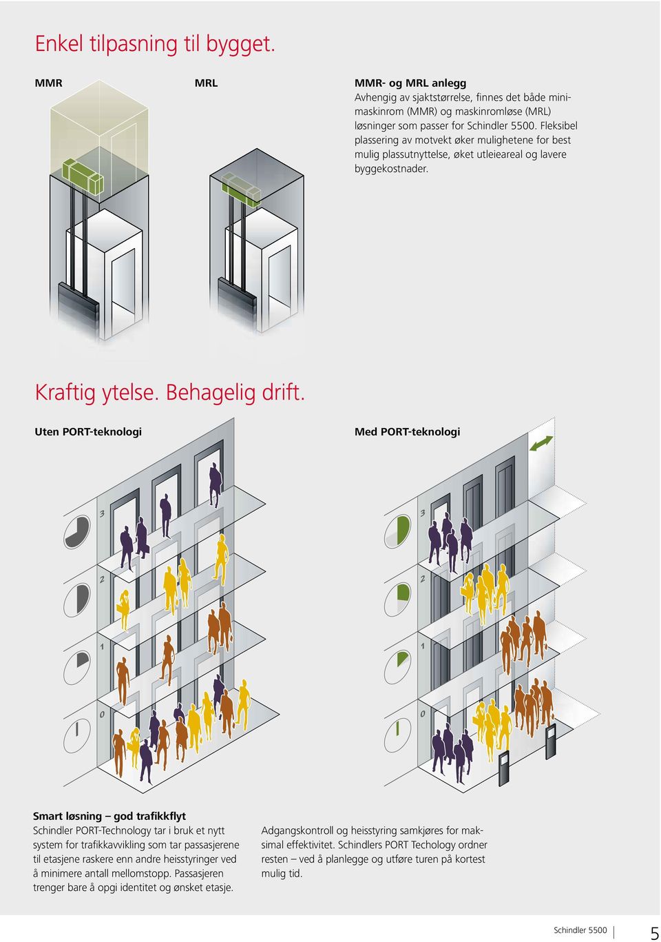 Uten PORT-teknologi Med PORT-teknologi Smart løsning god trafikkflyt Schindler PORT-Technology tar ibruk et nytt system for trafikkavvikling som tar passasjerene til etasjene raskereenn