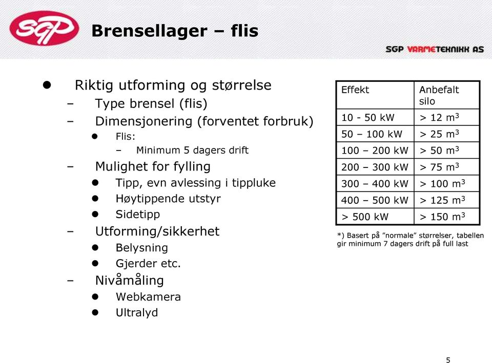 Nivåmåling Webkamera Ultralyd Effekt Anbefalt silo 10-50 kw > 12 m 3 50 100 kw > 25 m 3 100 200 kw > 50 m 3 200 300 kw > 75 m 3 300