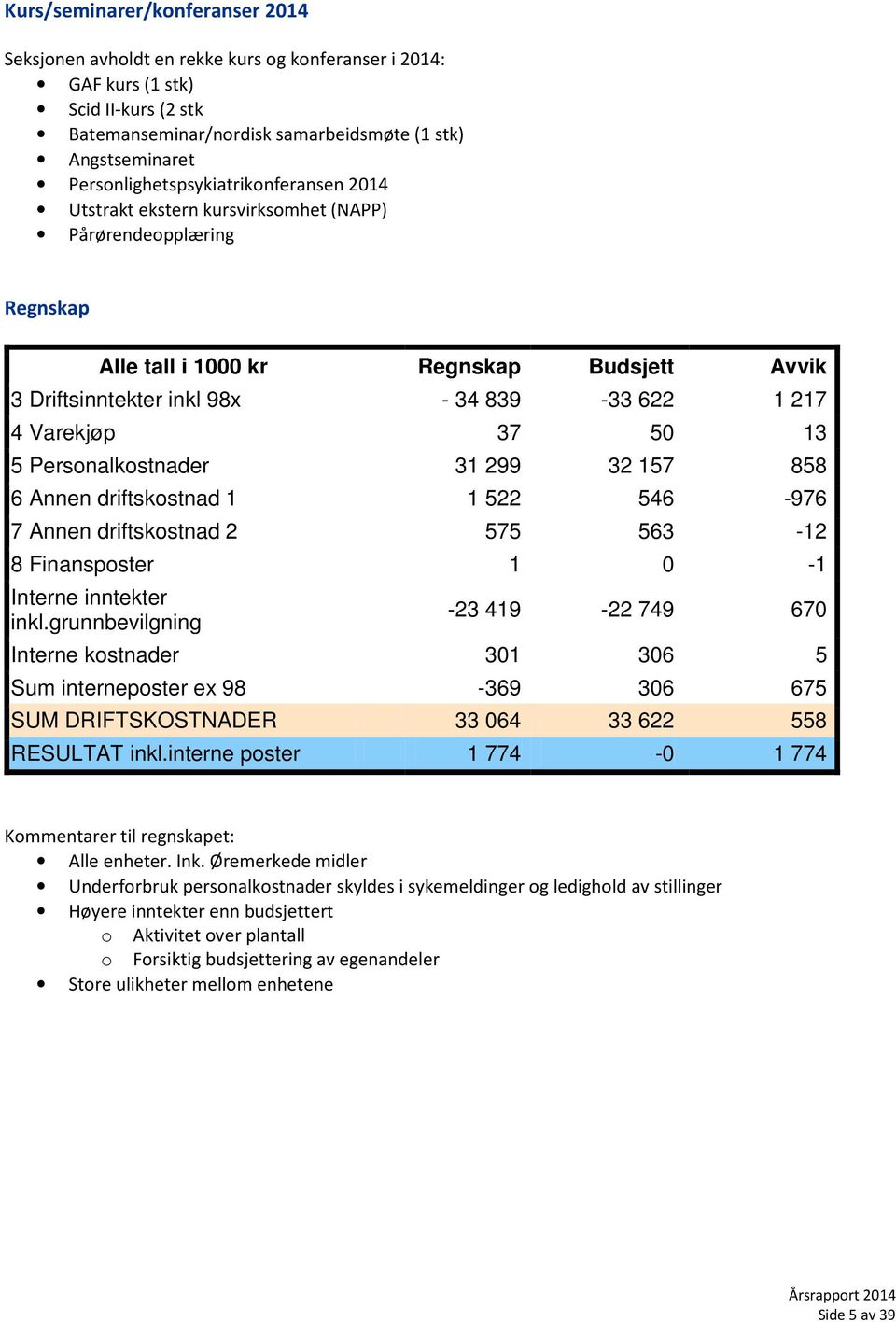 4 Varekjøp 37 50 13 5 Personalkostnader 31 299 32 157 858 6 Annen driftskostnad 1 1 522 546-976 7 Annen driftskostnad 2 575 563-12 8 Finansposter 1 0-1 Interne inntekter inkl.