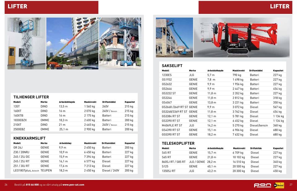 Maskinvekt Driftsmiddel Kapasitet GR 26J GENIE 9,9 m 2 650 kg Batteri 200 kg Z30 / 20NRJ GENIE 10,9 m 6 450 kg Batteri 227 kg Z45 / 25J DC GENIE 15,9 m 7 394 kg Batteri 227 kg Z45 / 25J RT GENIE 16,1