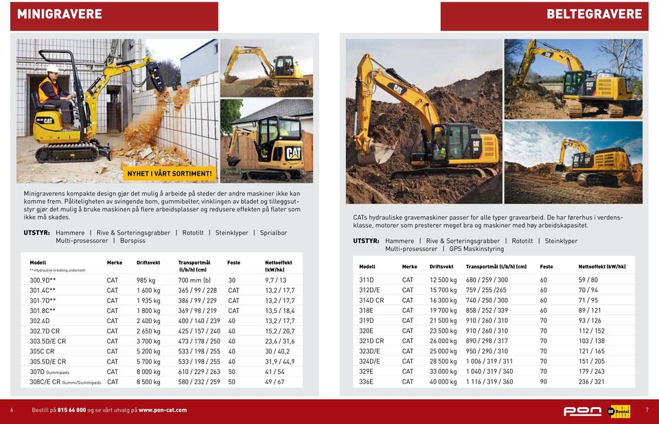 UTSTYR: Hammere Rive & Sorteringsgrabber Rototilt Steinklyper Sprialbor Multi-prosessorer Borspiss Modell Merke Driftsvekt Transportmål Feste Nettoeffekt **=Hydraulisk bredding understell (l/b/h)