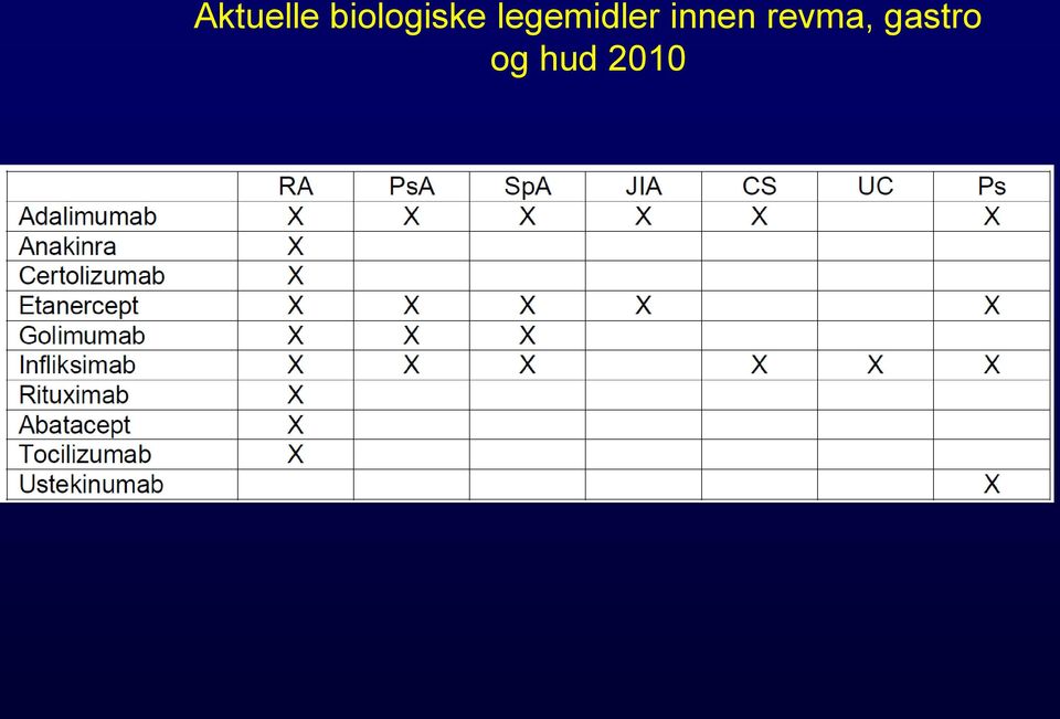 legemidler