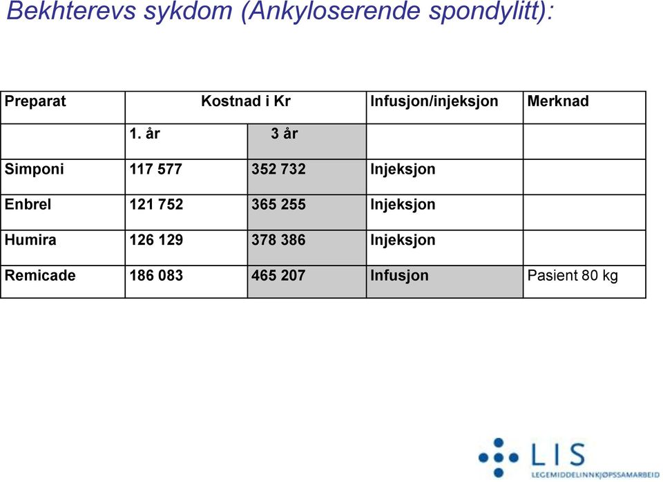 år 3 år Simponi 117 577 352 732 Injeksjon Enbrel 121 752 365