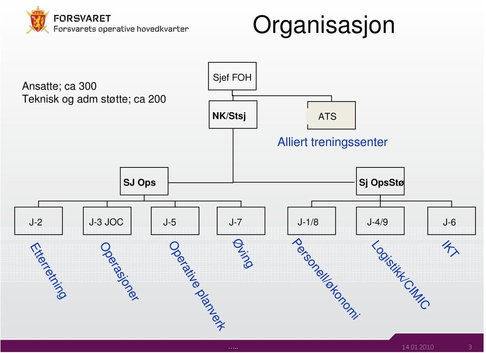 JOC J-5 J-7 J-1/8 J-4/9 J-6 Operative planverk Øving IKT