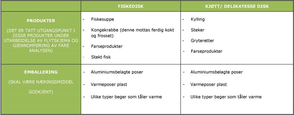 Farseprodukter Stekt fisk Steker Gryteretter Farseprodukter EMBALLERING (SKAL VÆRE NÆRINGSMIDDEL GODKJENT)