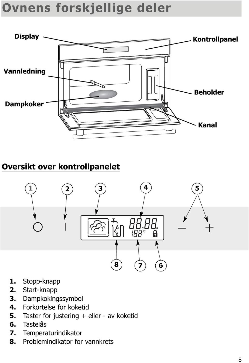 Start-knapp 3. Dampkokingssymbol 4. Forkortelse for koketid 5.