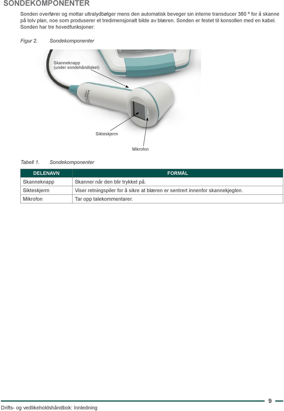 Sondekomponenter Skanneknapp (under sondehåndtaket) Sikteskjerm Mikrofon Tabell 1.
