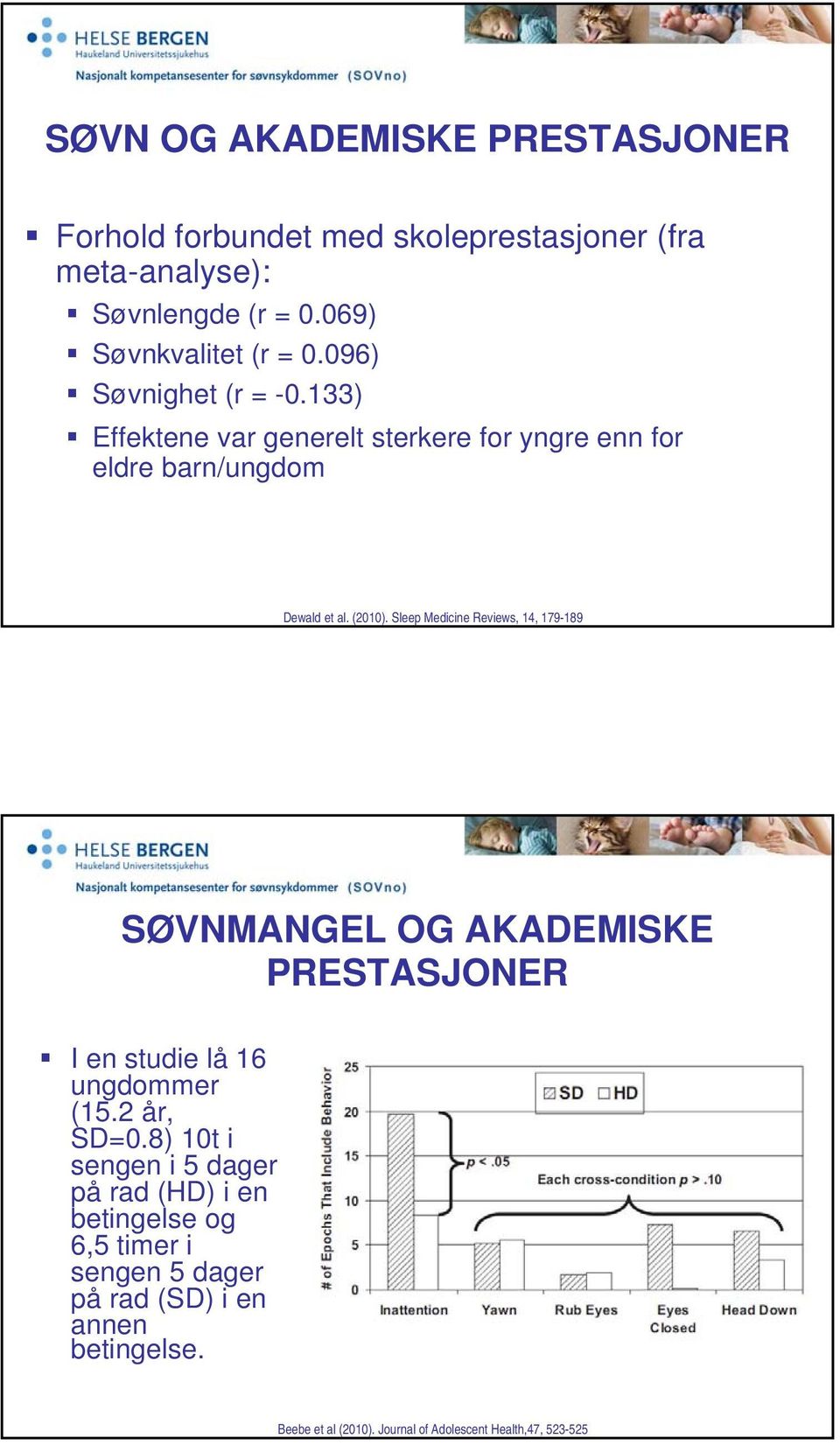 Sleep Medicine Reviews, 14, 179-189 SØVNMANGEL OG AKADEMISKE PRESTASJONER I en studie lå 16 ungdommer (15.2 år, SD=0.