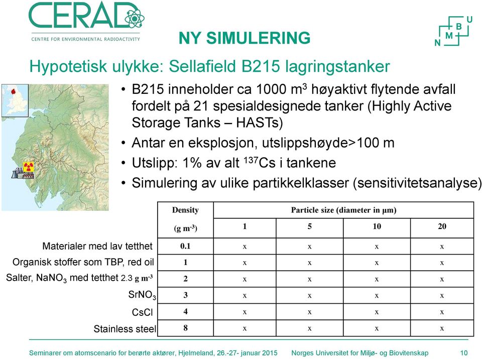 Particle size (diameter in μm) 1 5 10 20 Materialer med lav tetthet Organisk stoffer som TBP, red oil Salter, NaNO 3 med tetthet 2.3 g m -3 SrNO 3 CsCl Stainless steel 0.