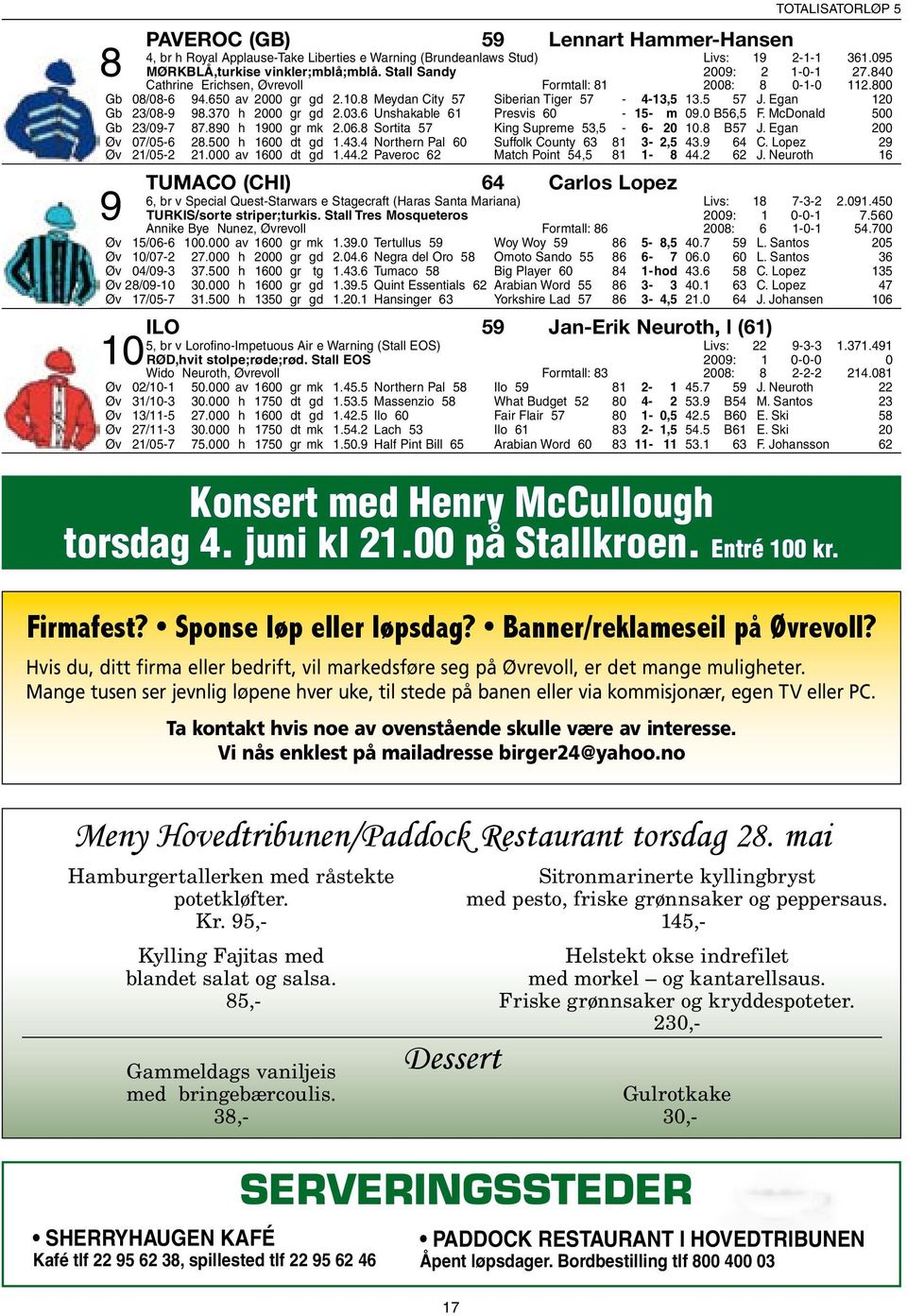 03.6 Unshakable 61 Presvis 60-15- m 09.0 B56,5 F. McDonald 500 Gb 23/09-7 87.890 h 1900 gr mk 2.06.8 Sortita 57 King Supreme 53,5-6- 20 10.8 B57 J. Egan 200 Øv 07/05-6 28.500 h 1600 dt gd 1.43.