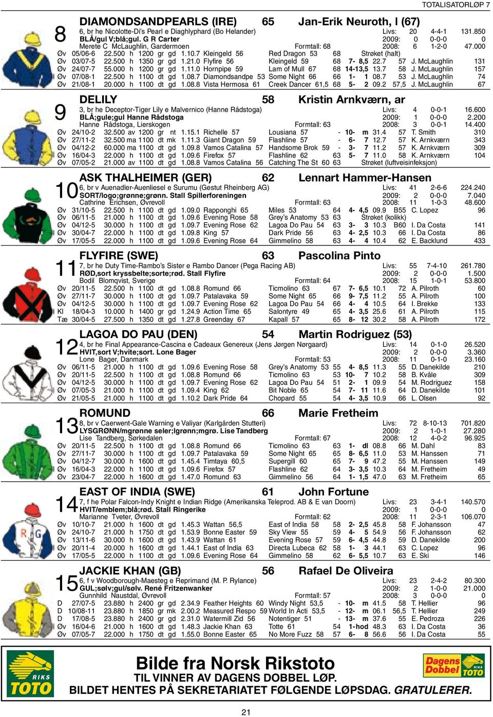 500 h 1350 gr gd 1.21.0 Flyfire 56 Kleingeld 59 68 7-8,5 22.7 57 J. McLaughlin 131 Øv 24/07-7 55.000 h 1200 gr gd 1.11.0 Hornpipe 59 Lam of Mull 67 68 14-13,5 13.7 58 J. McLaughlin 157 Øv 07/08-1 22.