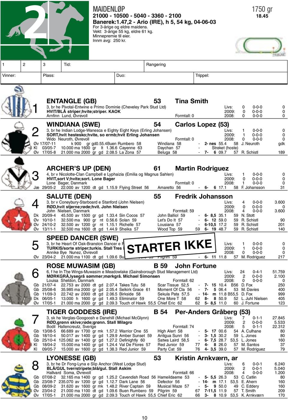 1 2 3 Tid: Rangering Vinner: Plass: Duo: Trippel: Entangle (GB) 53 Tina Smith 3, br he Pivotal-Entwine e Primo Dominie (Cheveley Park Stud Ltd) Livs: 0 0-0-0 0 1 HVIT/BLÅ striper;hvite;striper.