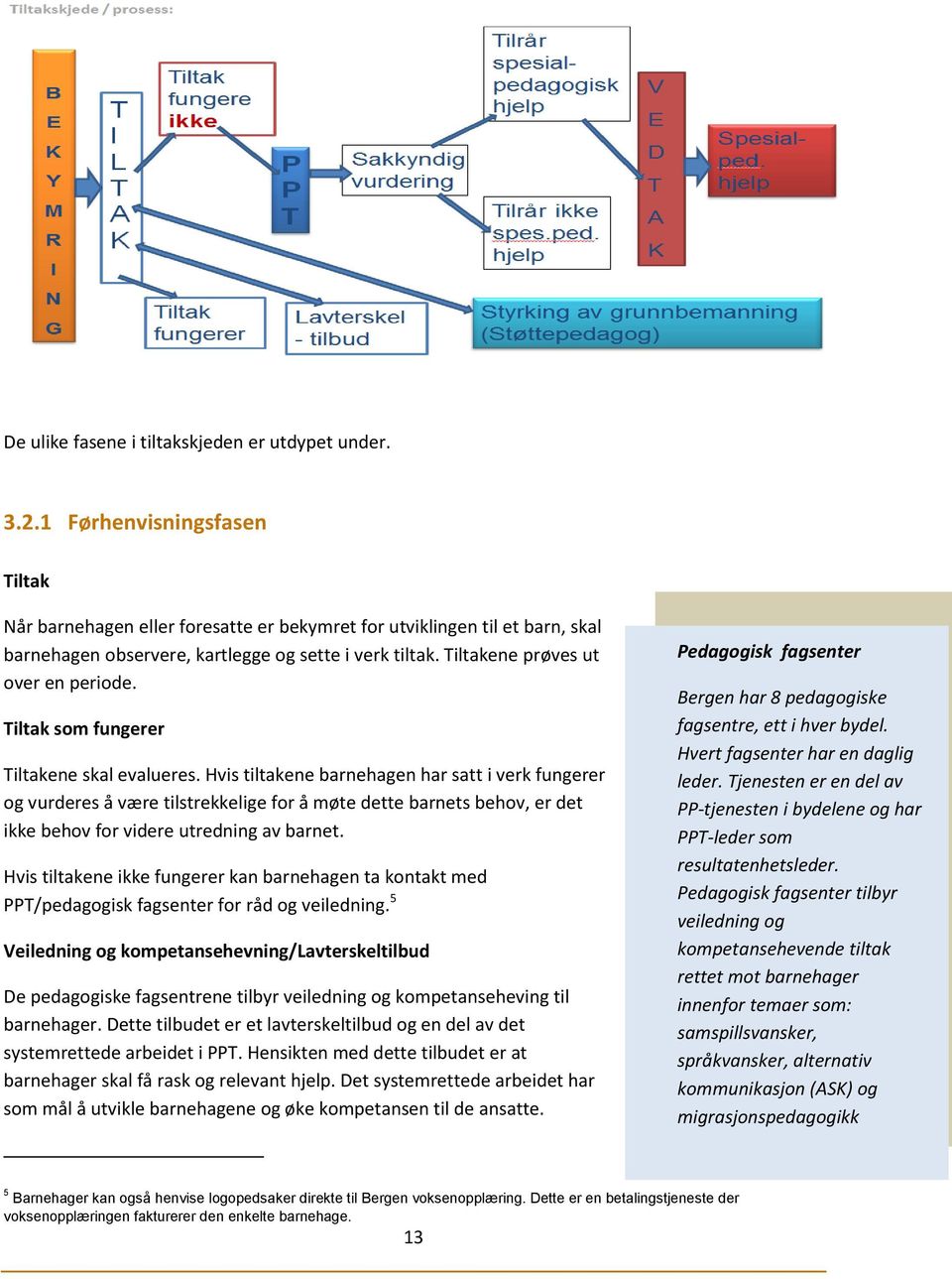 Tiltak som fungerer Tiltakene skal evalueres.