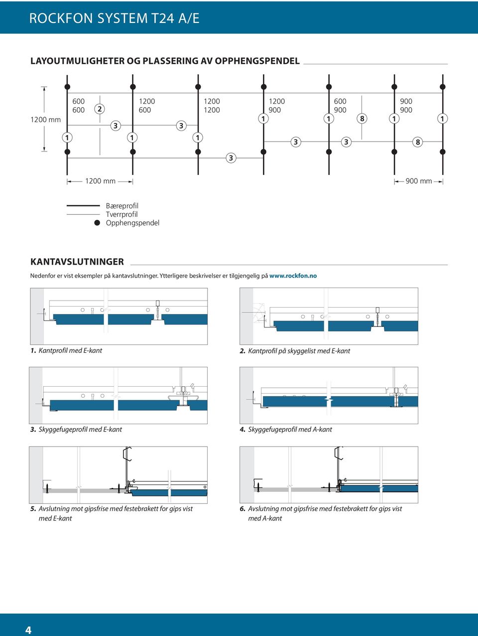 Ytterligere beskrivelser er tilgjengelig på www.rockfon.no 1. Kantprofil med E-kant 2. Kantprofil på skyggelist med E-kant 3.