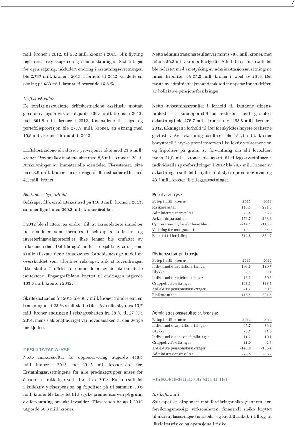 Driftskostnader De forsikringsrelaterte driftskostnadene eksklusiv mottatt gjenforsikringsprovisjon utgjorde 836,4 mill. kroner i 2013, mot 801,8 mill. kroner i 2012.