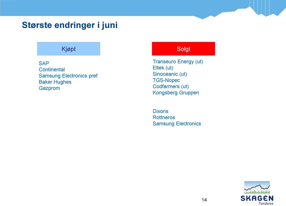 Energy (ut) Eltek (ut) Sinoceanic (ut) TGS-Nopec