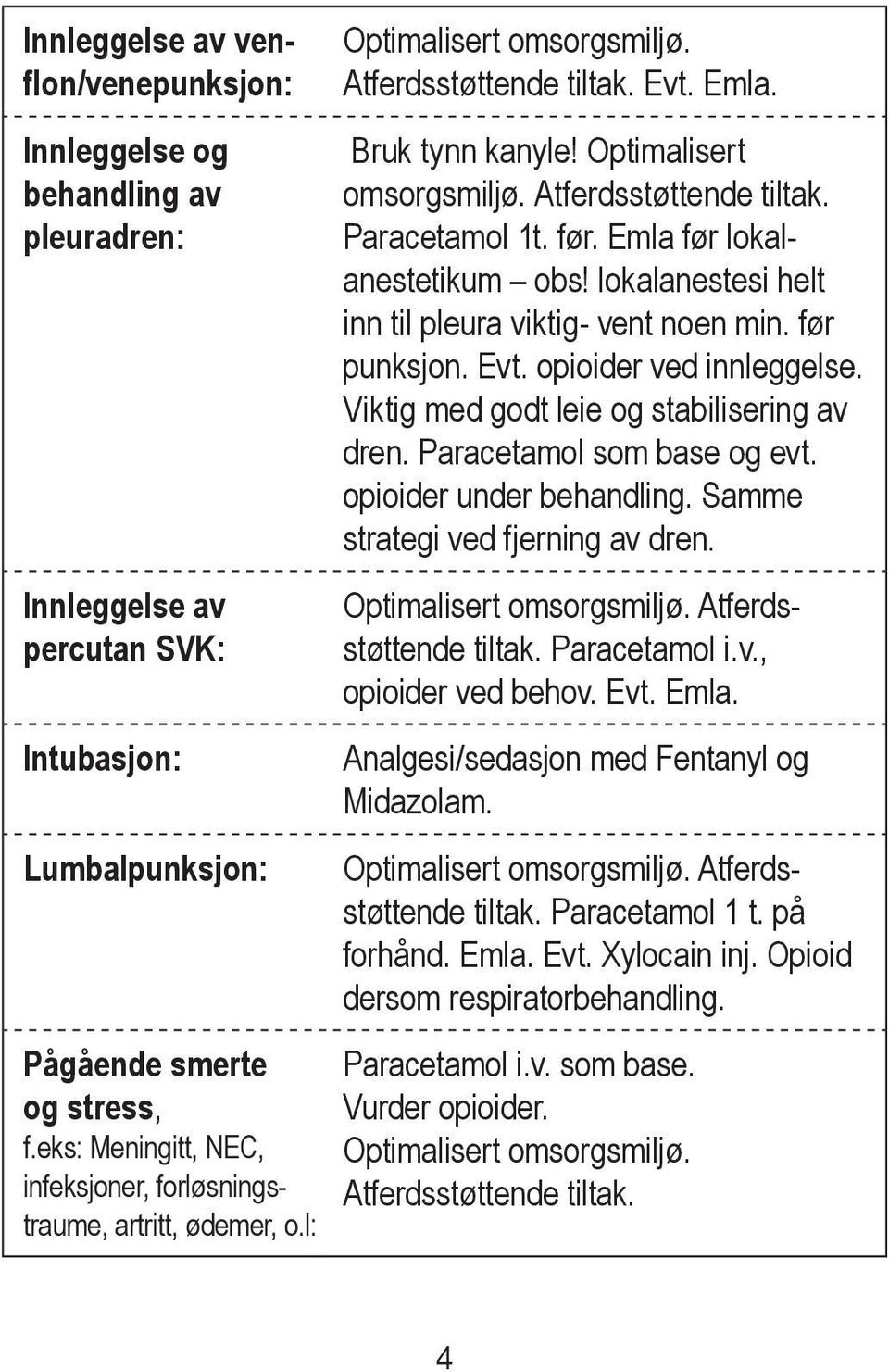 før. Emla før lokalanestetikum obs! lokalanestesi helt inn til pleura viktig- vent noen min. før punksjon. Evt. opioider ved innleggelse. Viktig med godt leie og stabilisering av dren.