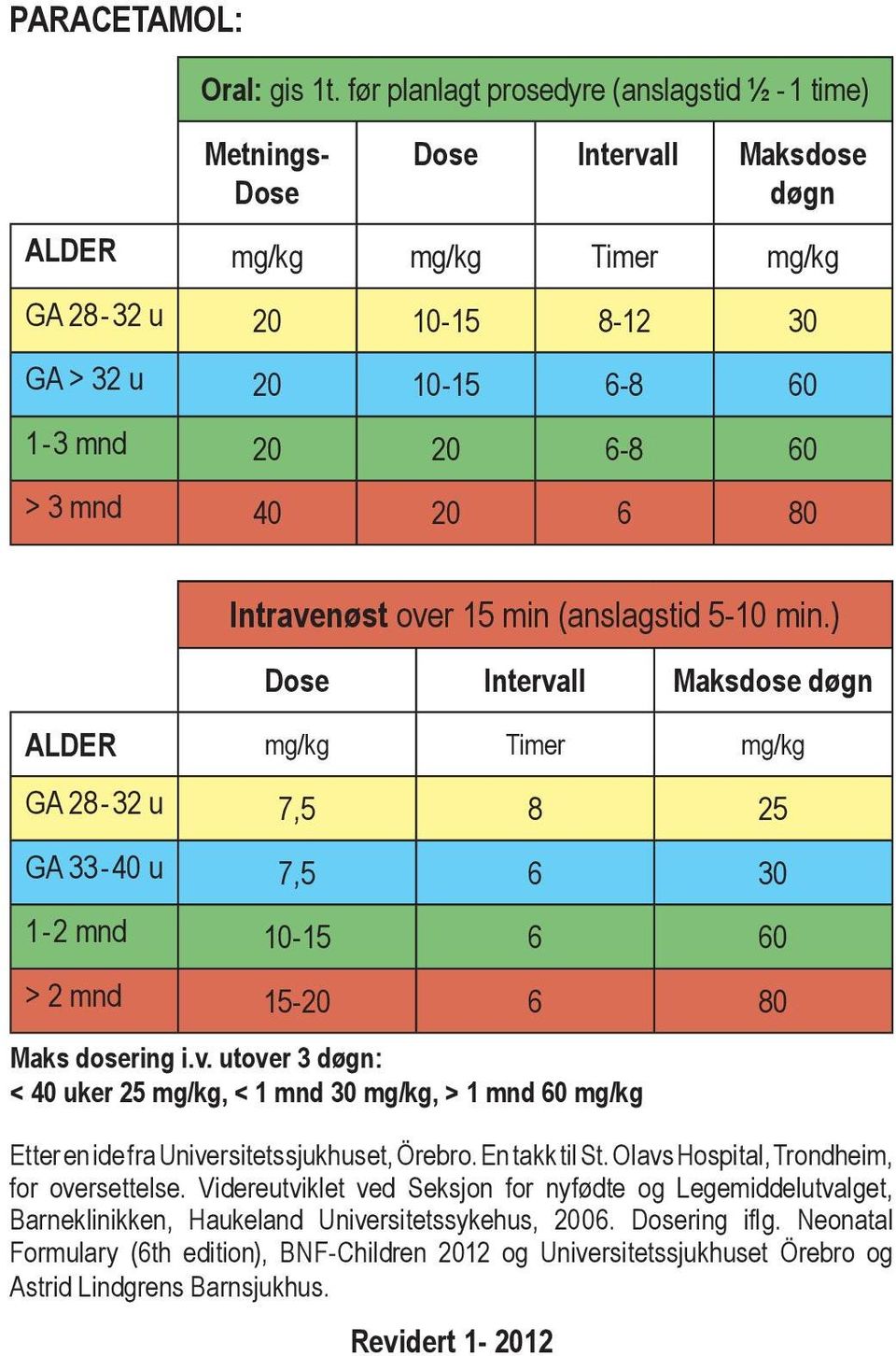 mnd 40 20 6 80 Intravenøst over 15 min (anslagstid 5-10 min.