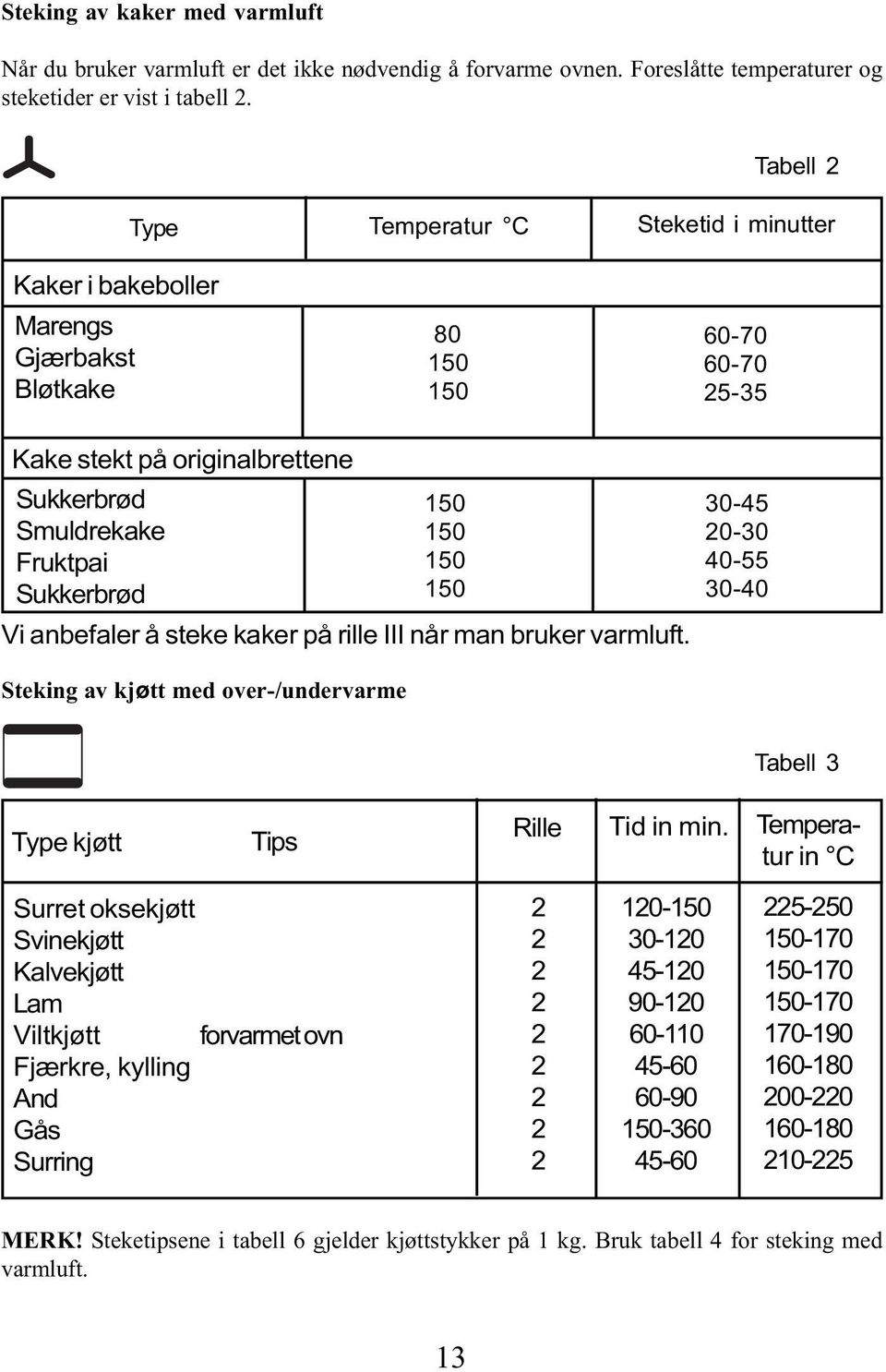 Sukkerbrød 150 Vi anbefaler å steke kaker på rille III når man bruker varmluft.