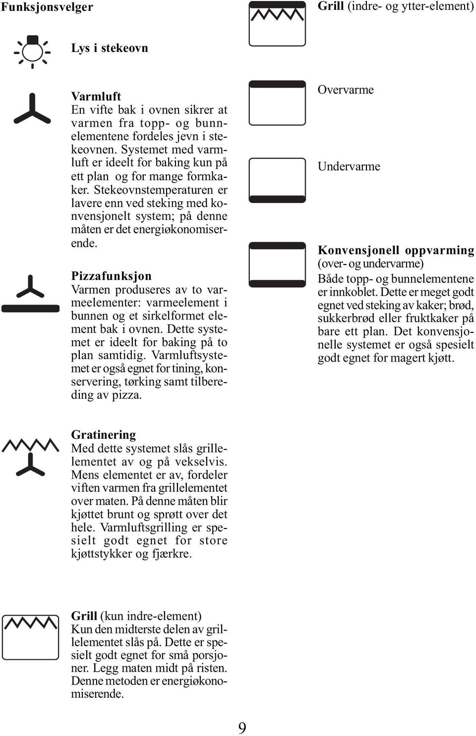 Pizzafunksjon Varmen produseres av to varmeelementer: varmeelement i bunnen og et sirkelformet element bak i ovnen. Dette systemet er ideelt for baking på to plan samtidig.