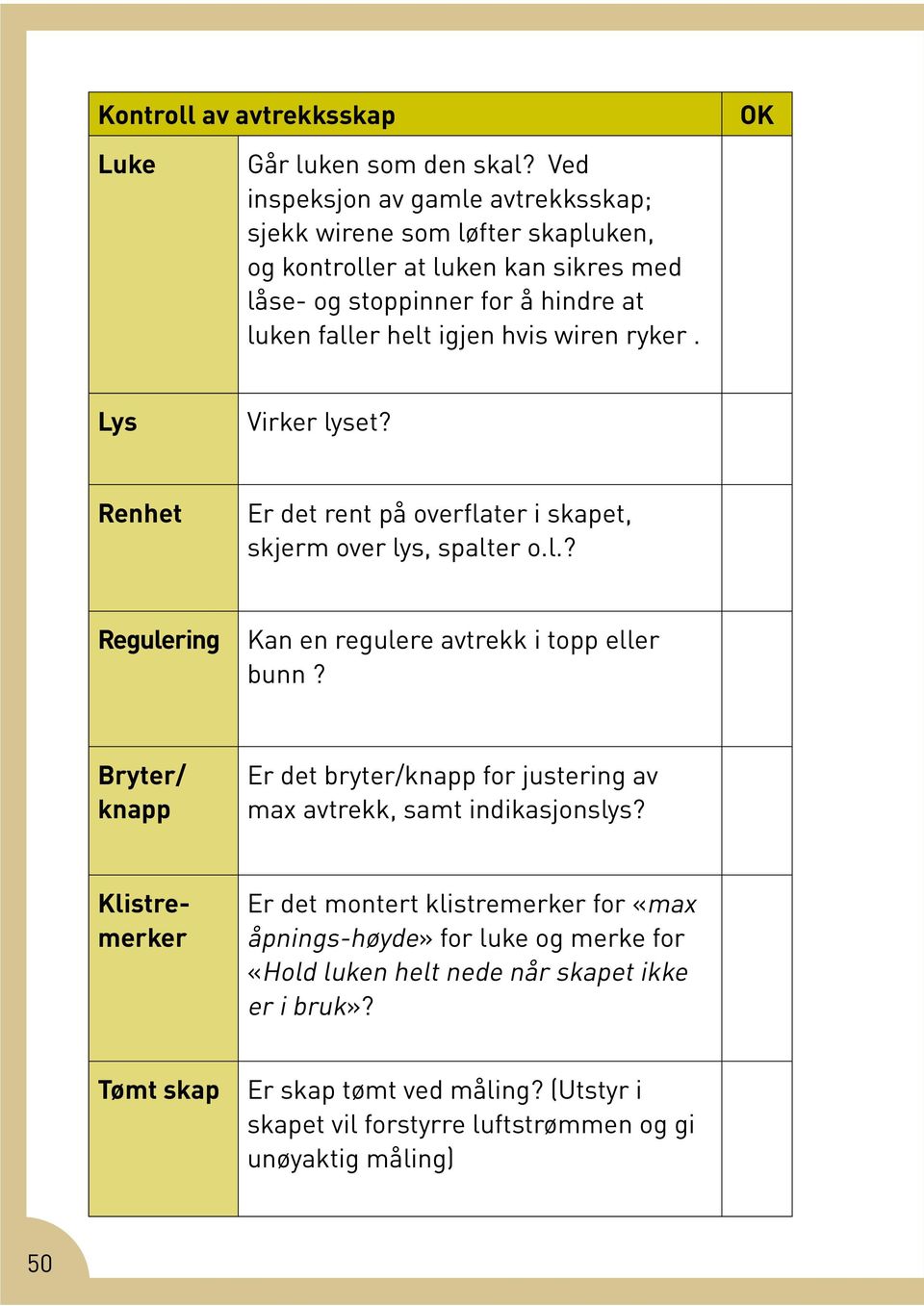 wiren ryker. Lys Virker lyset? Renhet Er det rent på overflater i skapet, skjerm over lys, spalter o.l.? Regulering Kan en regulere avtrekk i topp eller bunn?