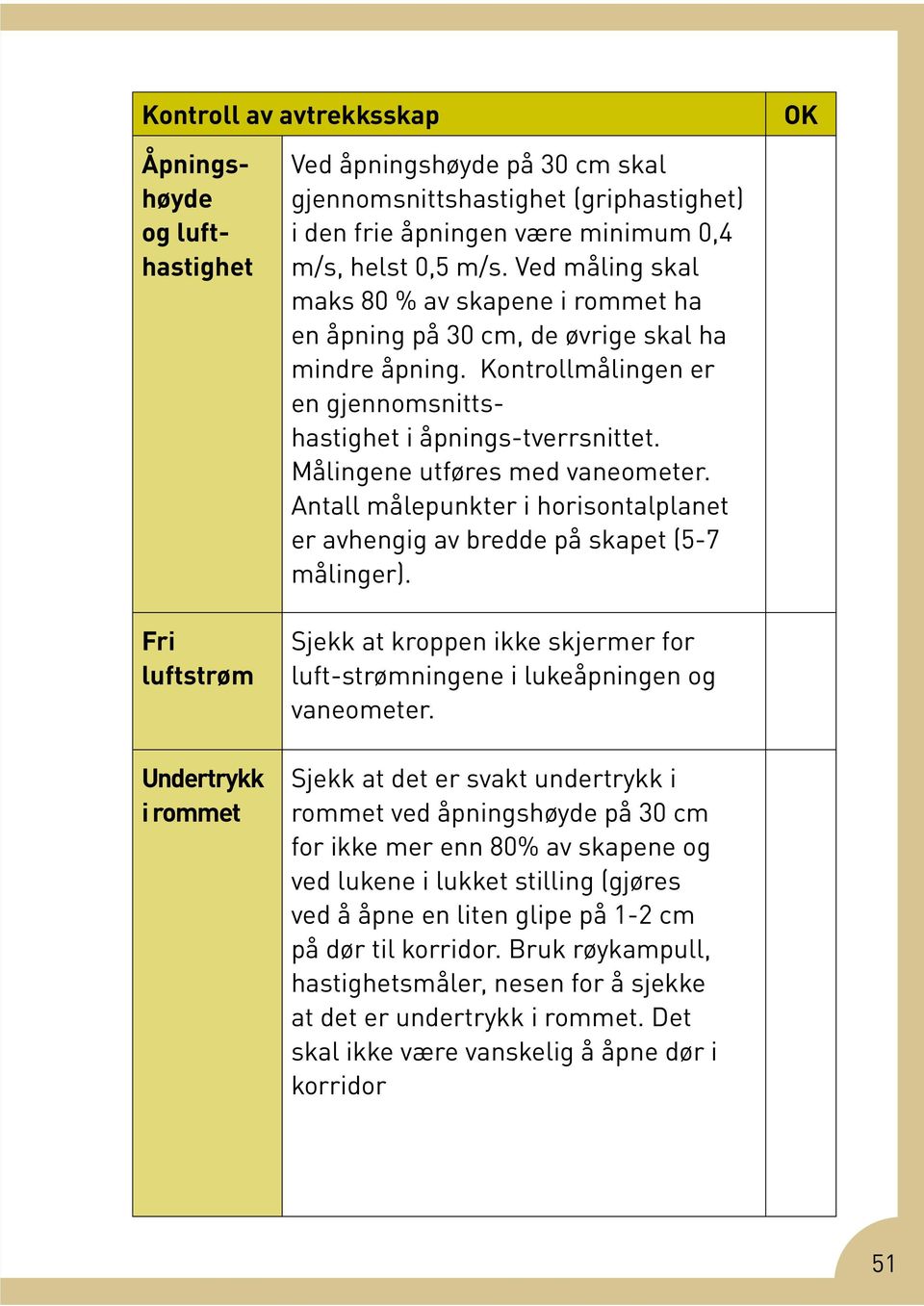 Målingene utføres med vaneometer. Antall målepunkter i horisontalplanet er avhengig av bredde på skapet (5-7 målinger).