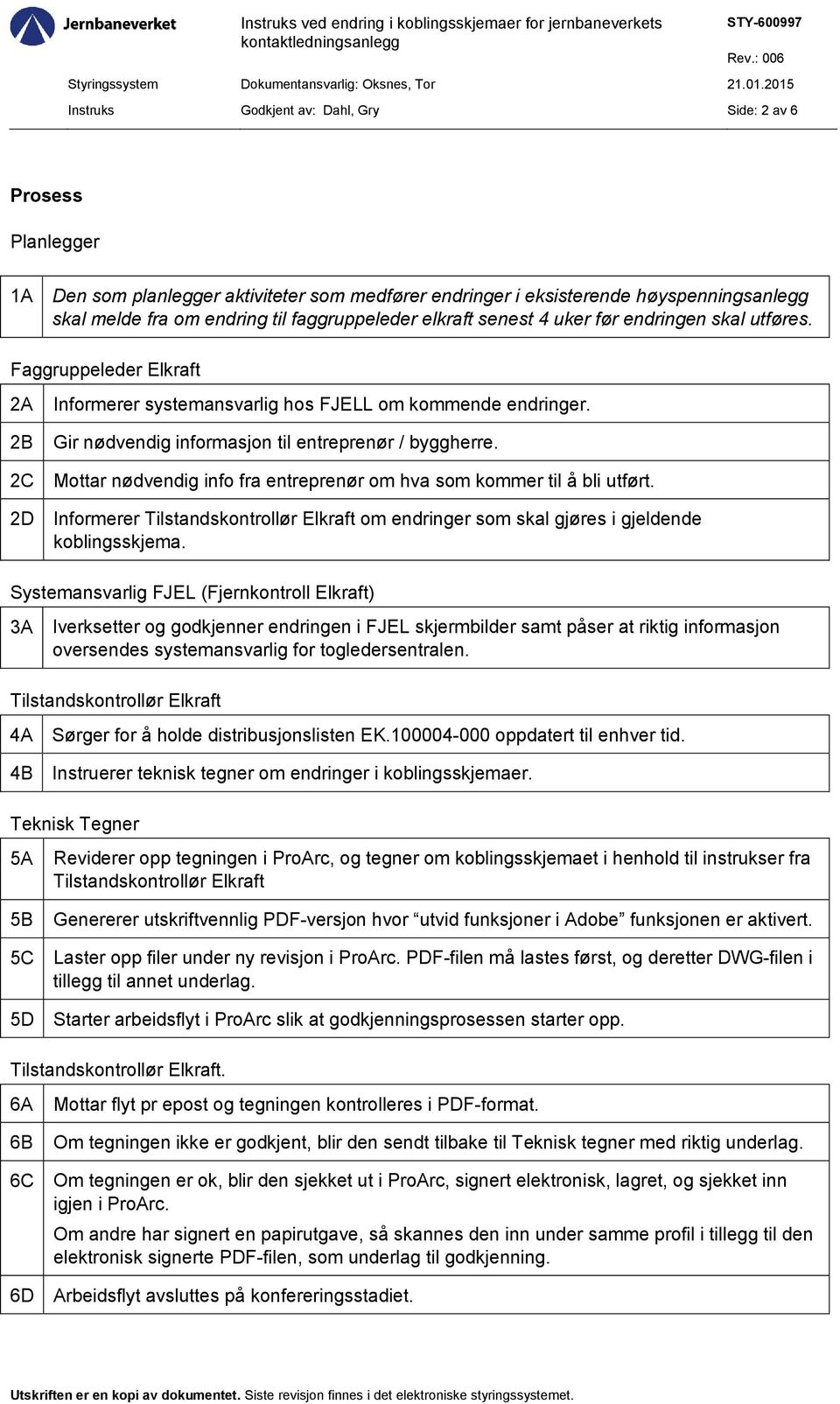 2C Mottar nødvendig info fra entreprenør om hva som kommer til å bli utført. 2D Informerer Tilstandskontrollør Elkraft om endringer som skal gjøres i gjeldende koblingsskjema.