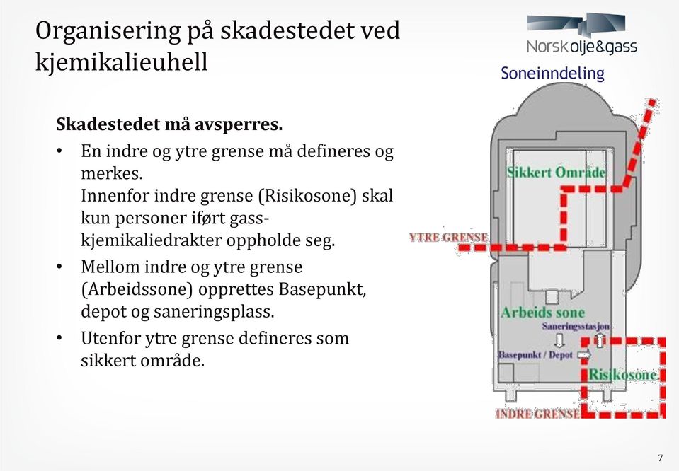 Innenfor indre grense (Risikosone) skal kun personer iført gasskjemikaliedrakter oppholde