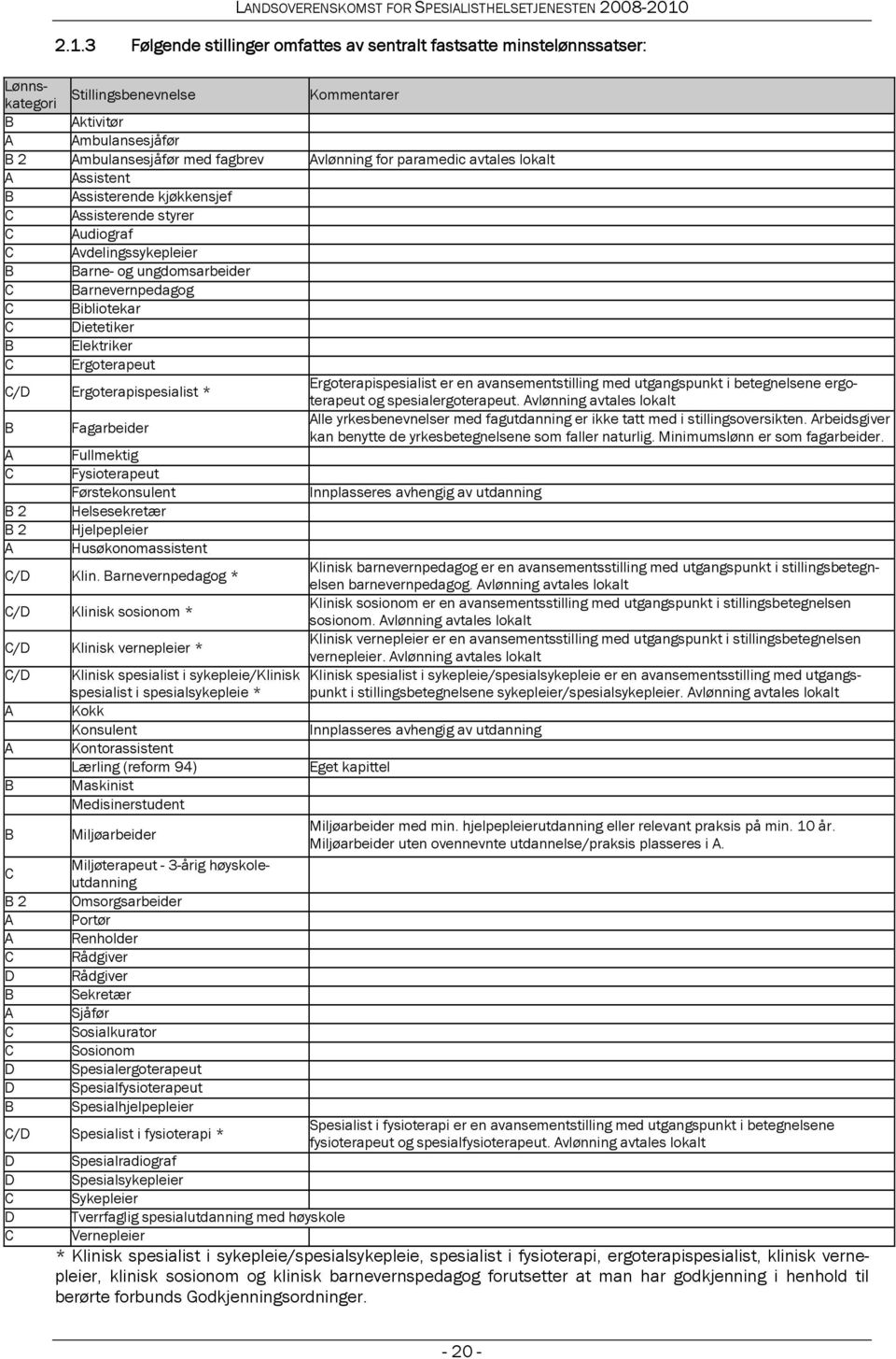 Elektriker C Ergoterapeut C/D Ergoterapispesialist * Ergoterapispesialist er en avansementstilling med utgangspunkt i betegnelsene ergoterapeut og spesialergoterapeut.