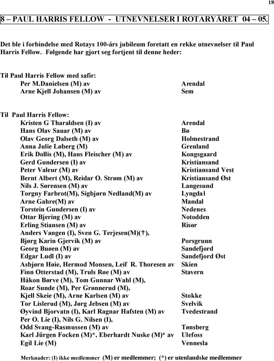 Danielsen (M) av Arne Kjell Johansen (M) av Arendal Sem Til Paul Harris Fellow: Kristen G Tharaldsen (I) av Arendal Hans Olav Sauar (M) av Bø Olav Georg Dalseth (M) av Holmestrand Anna Julie Løberg