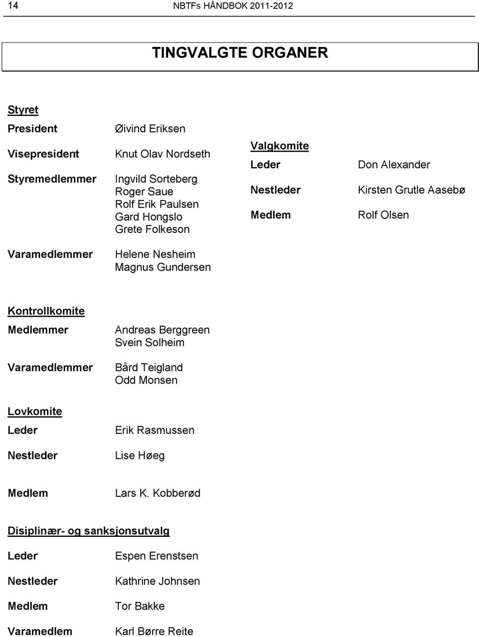 Magnus Gundersen Kontrollkomite Medlemmer Andreas Berggreen Svein Solheim Varamedlemmer Bård Teigland Odd Monsen Lovkomite Leder Erik Rasmussen Nestleder