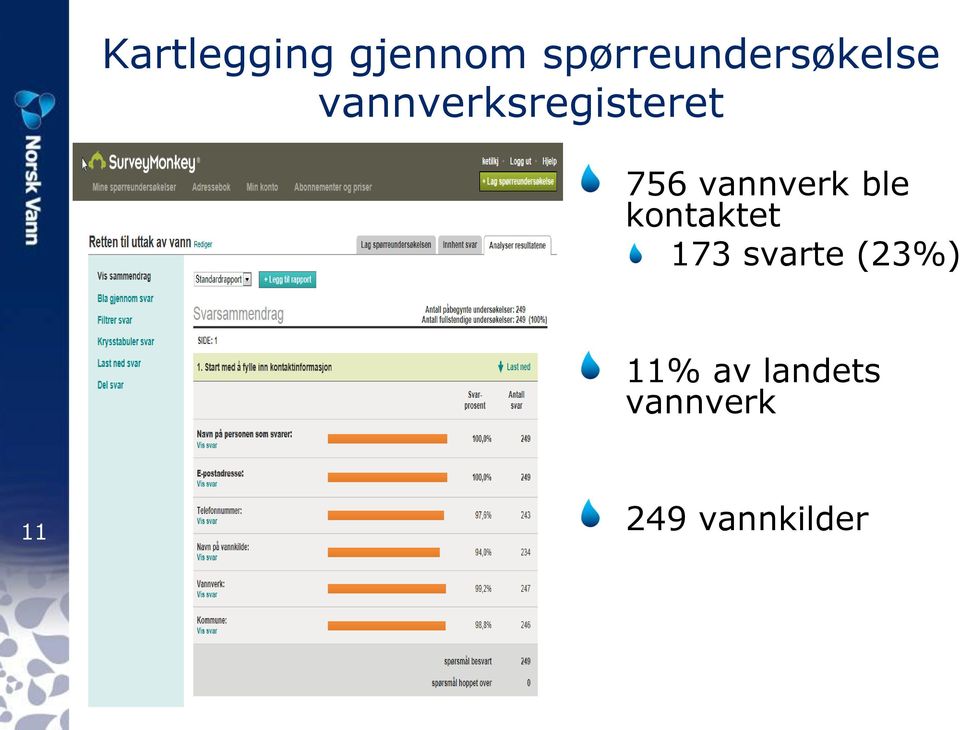 vannverksregisteret 756 vannverk